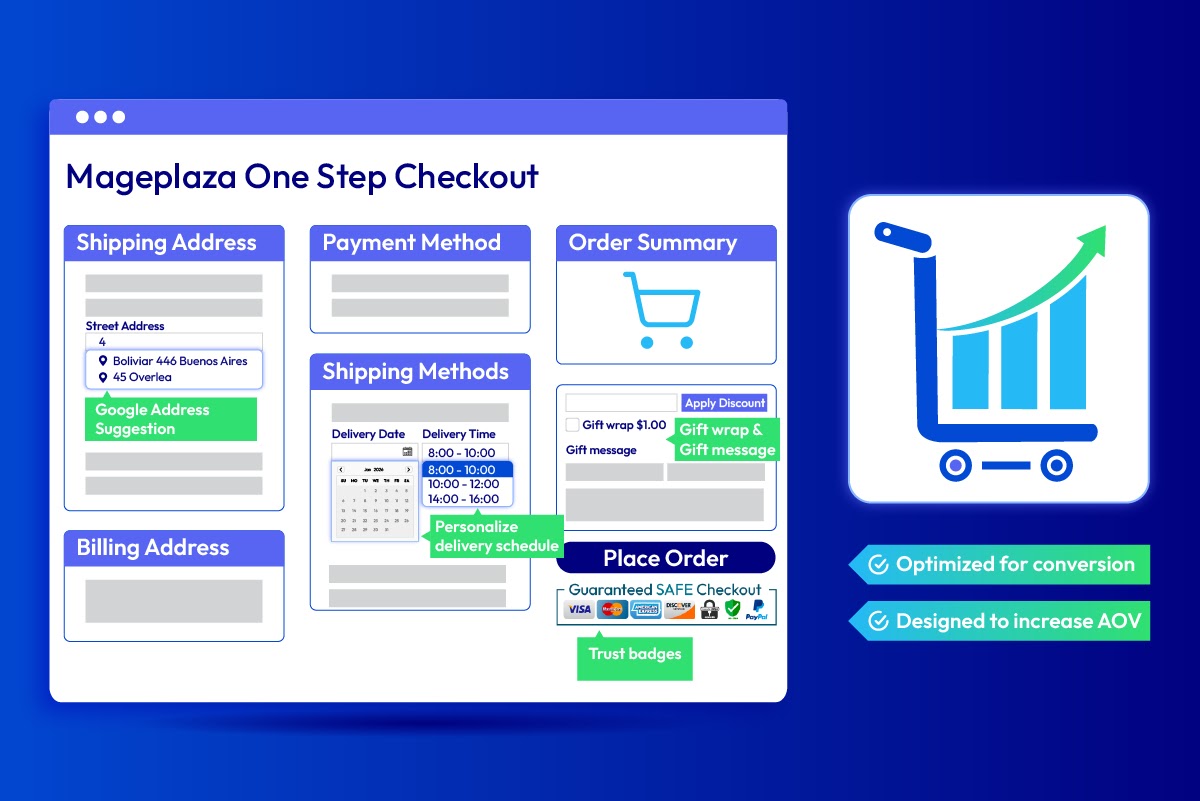 AI-driven traffic of US retail websites