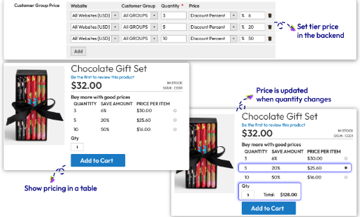 Automating bulk incentives