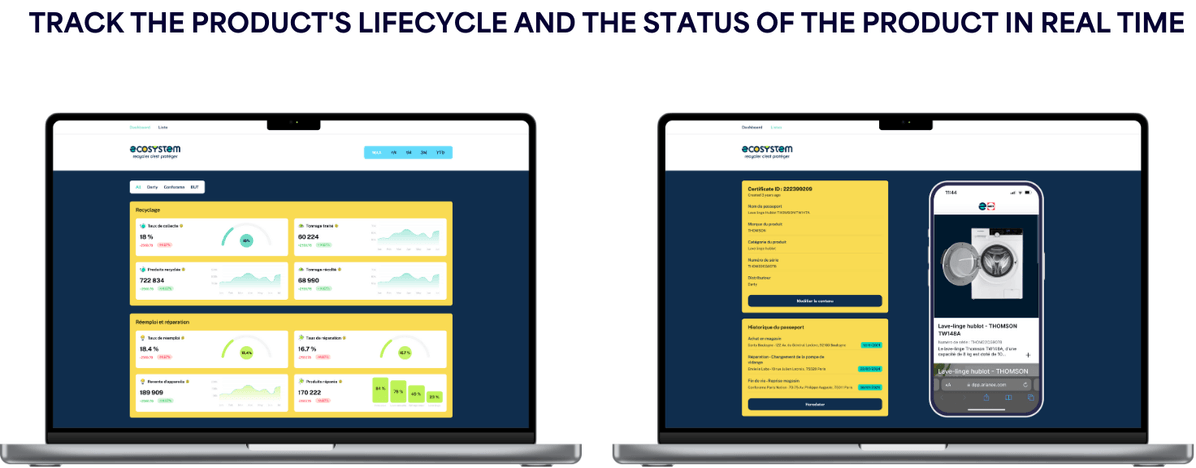  Digital product passports