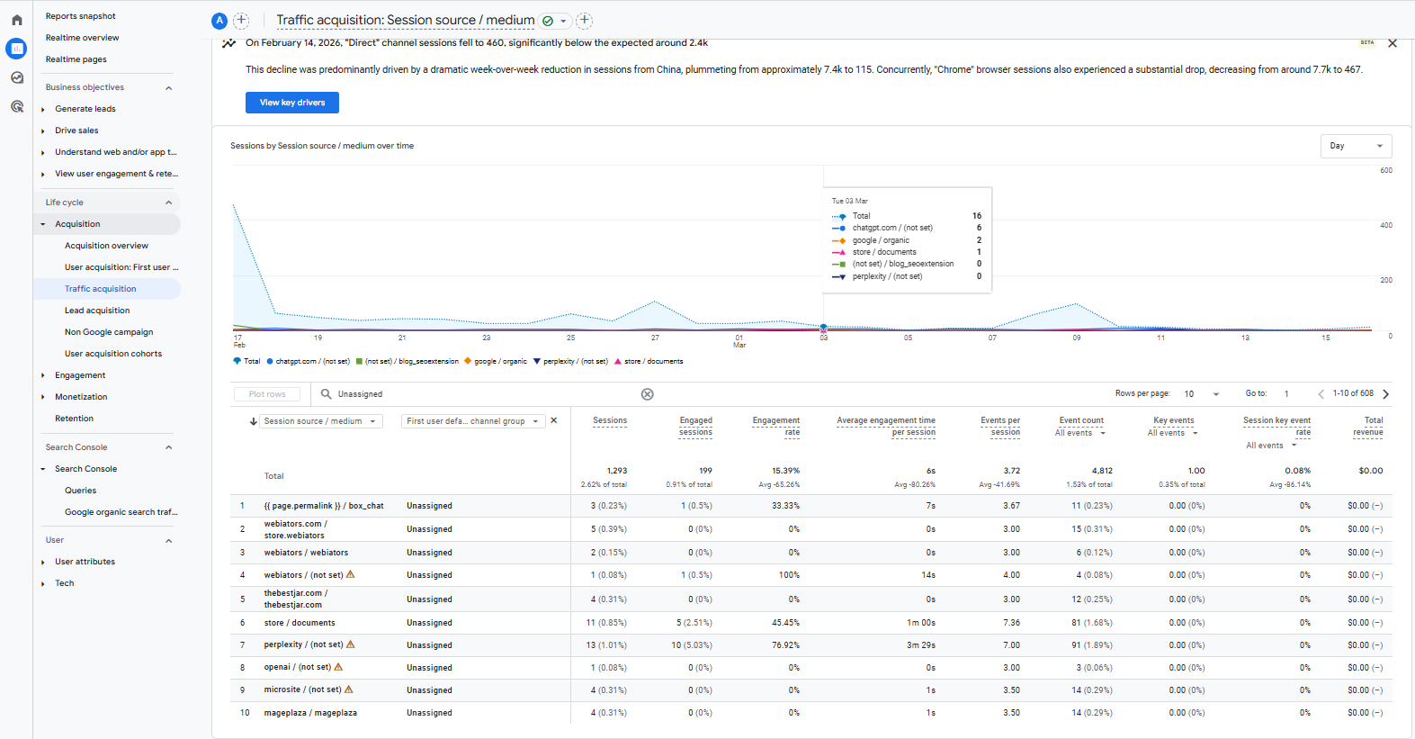 Major Shopping Holidays of Q4 2025