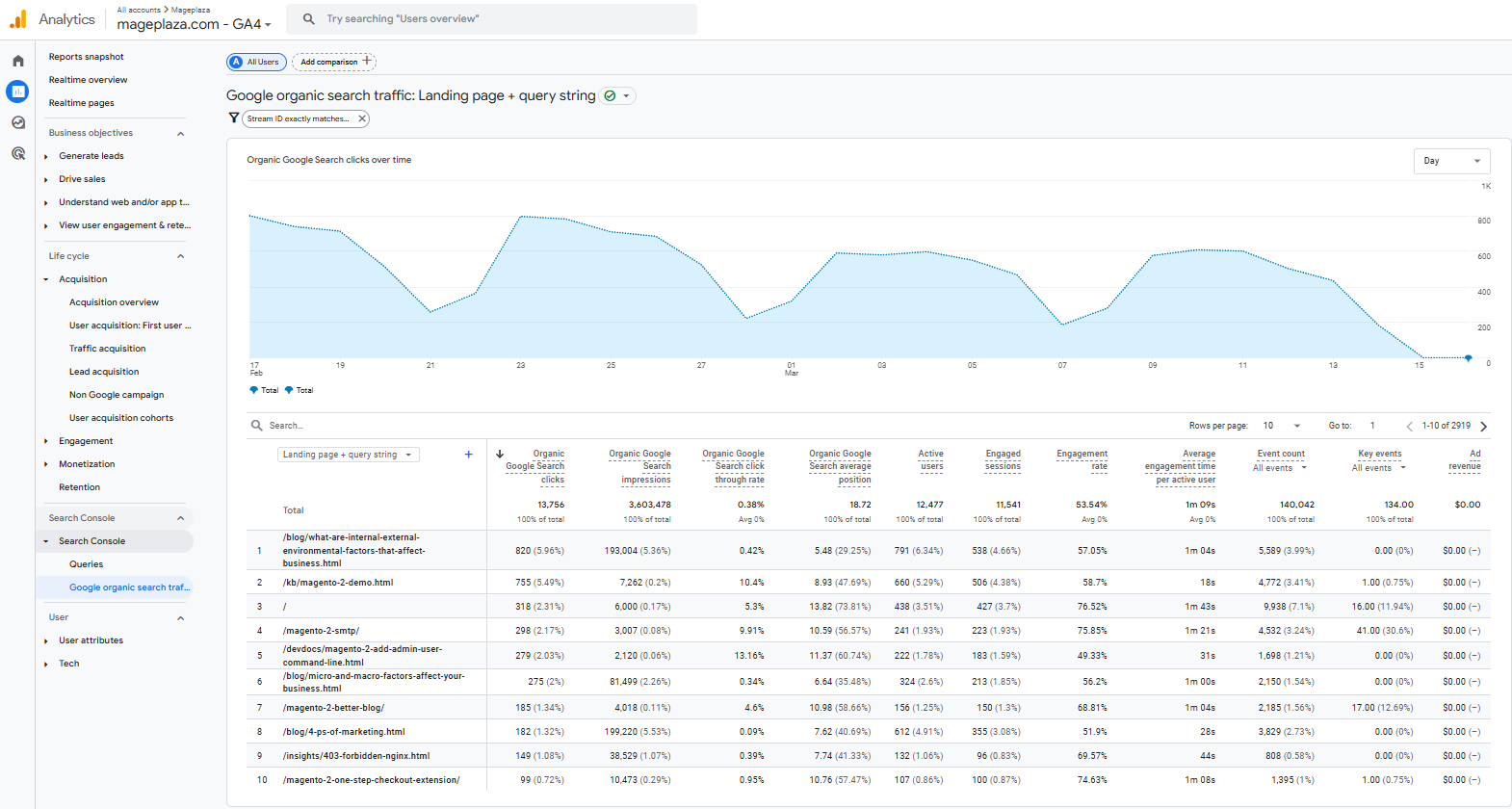 Major Shopping Holidays of Q4 2025