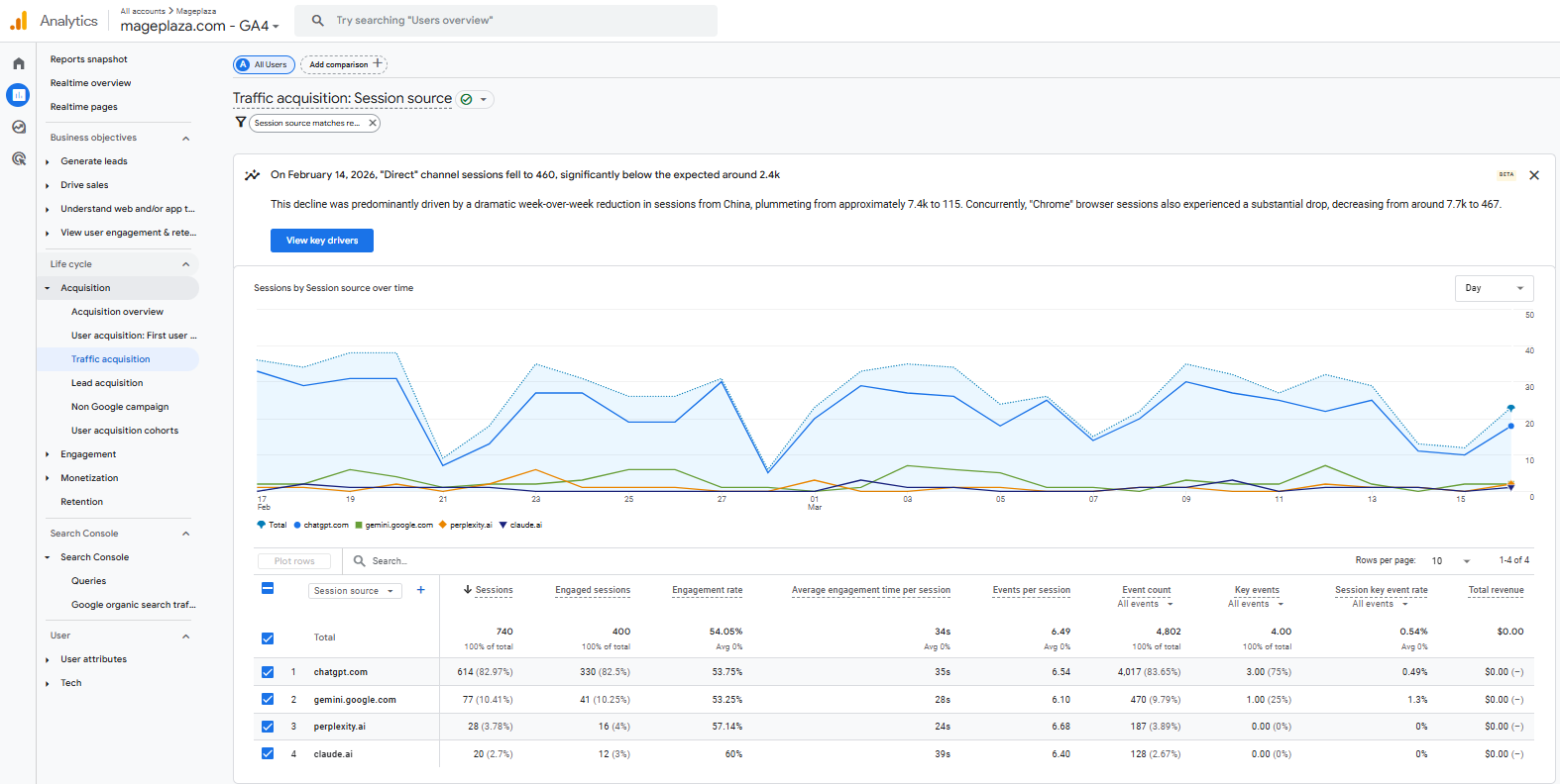 Major Shopping Holidays of Q4 2025