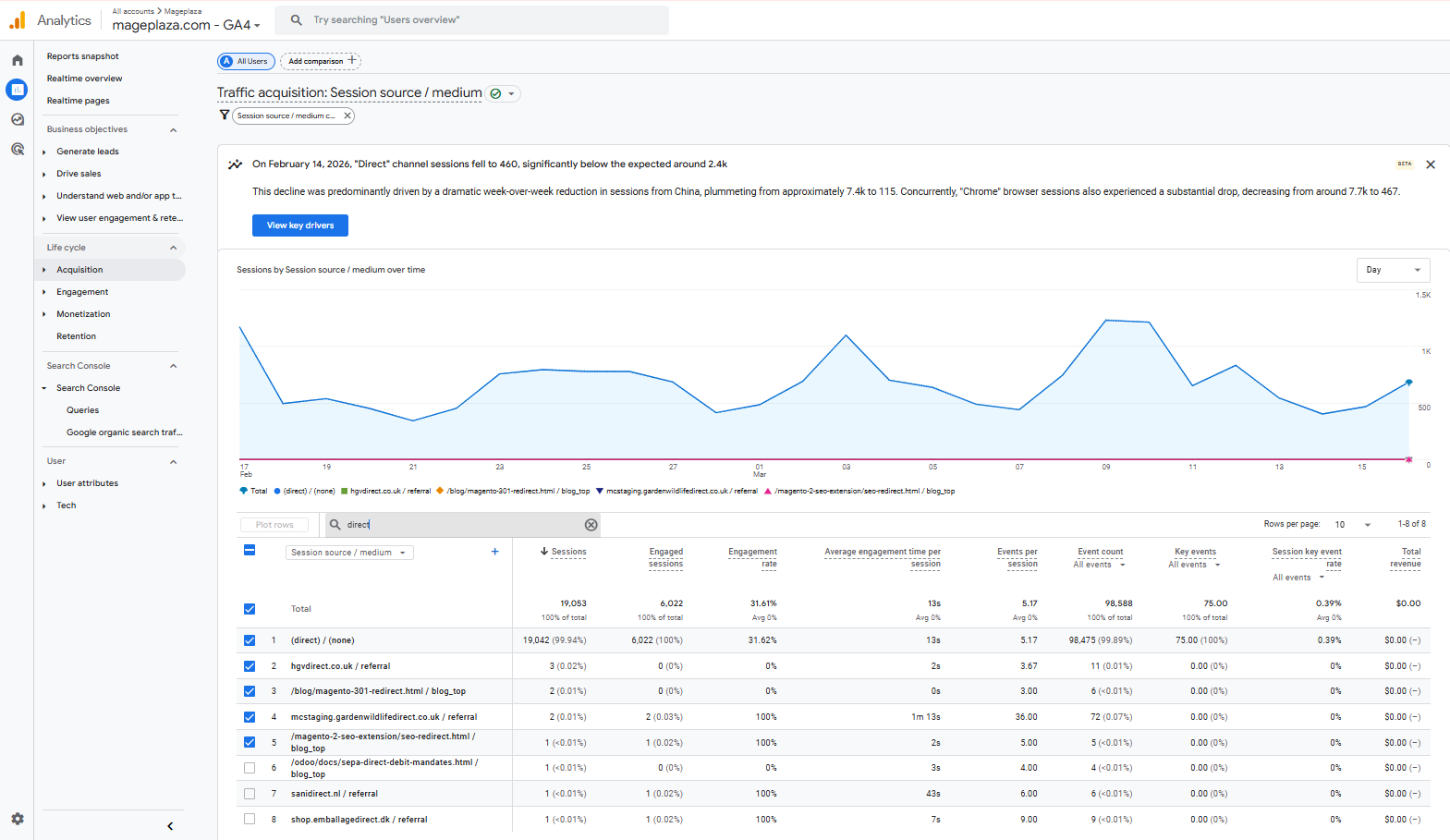Major Shopping Holidays of Q4 2025
