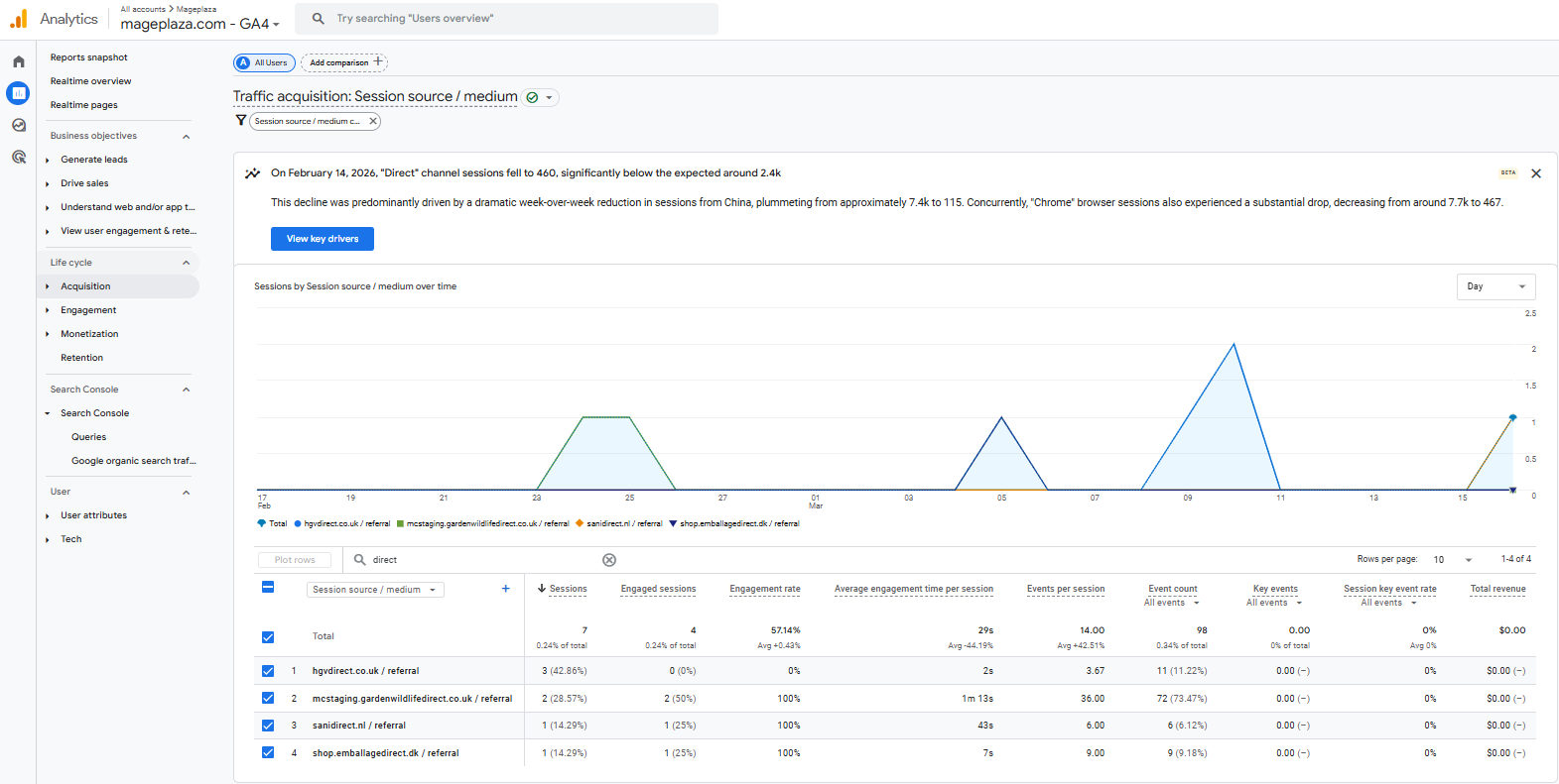 Major Shopping Holidays of Q4 2025