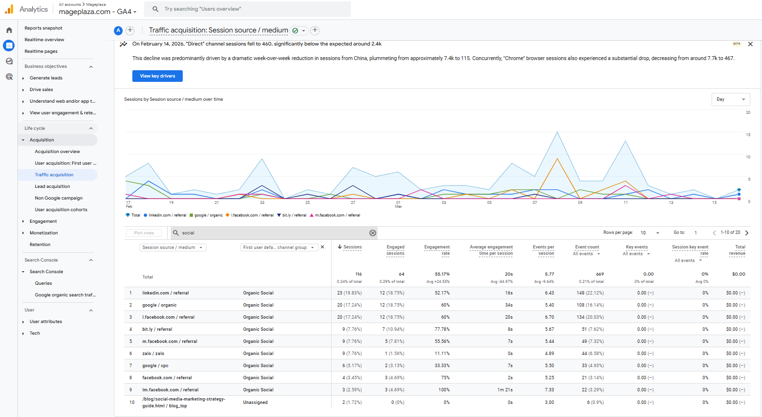 Major Shopping Holidays of Q4 2025