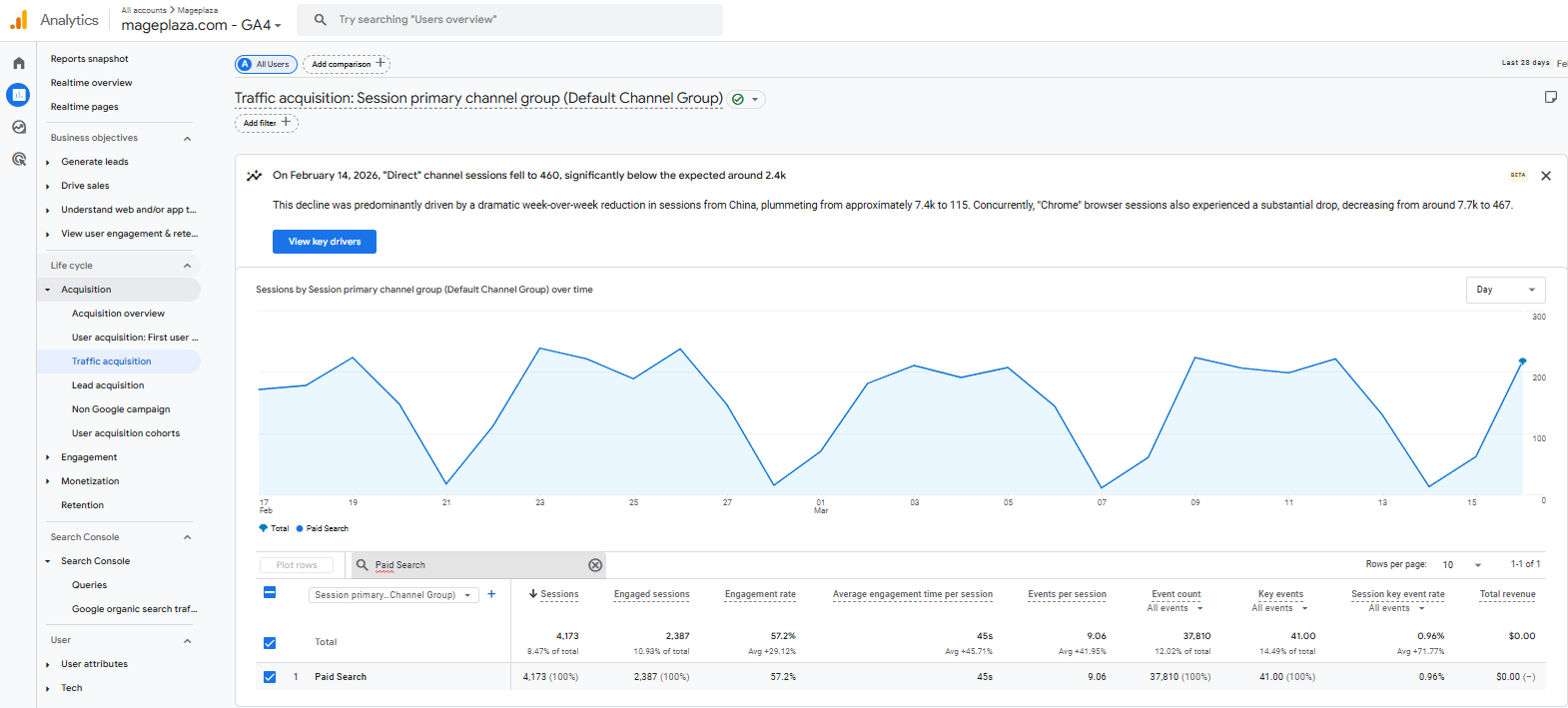 Major Shopping Holidays of Q4 2025
