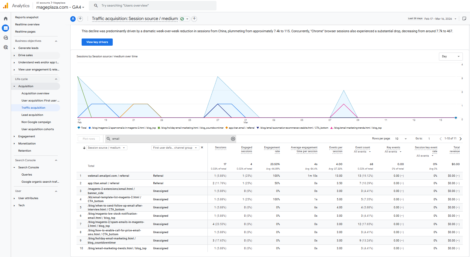Major Shopping Holidays of Q4 2025