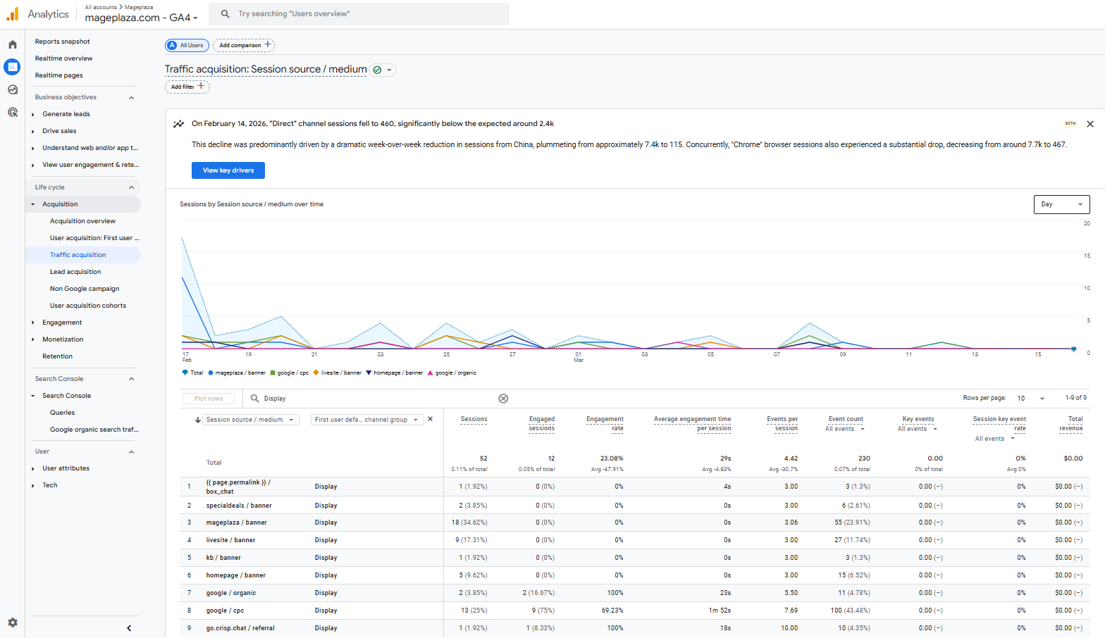 Major Shopping Holidays of Q4 2025