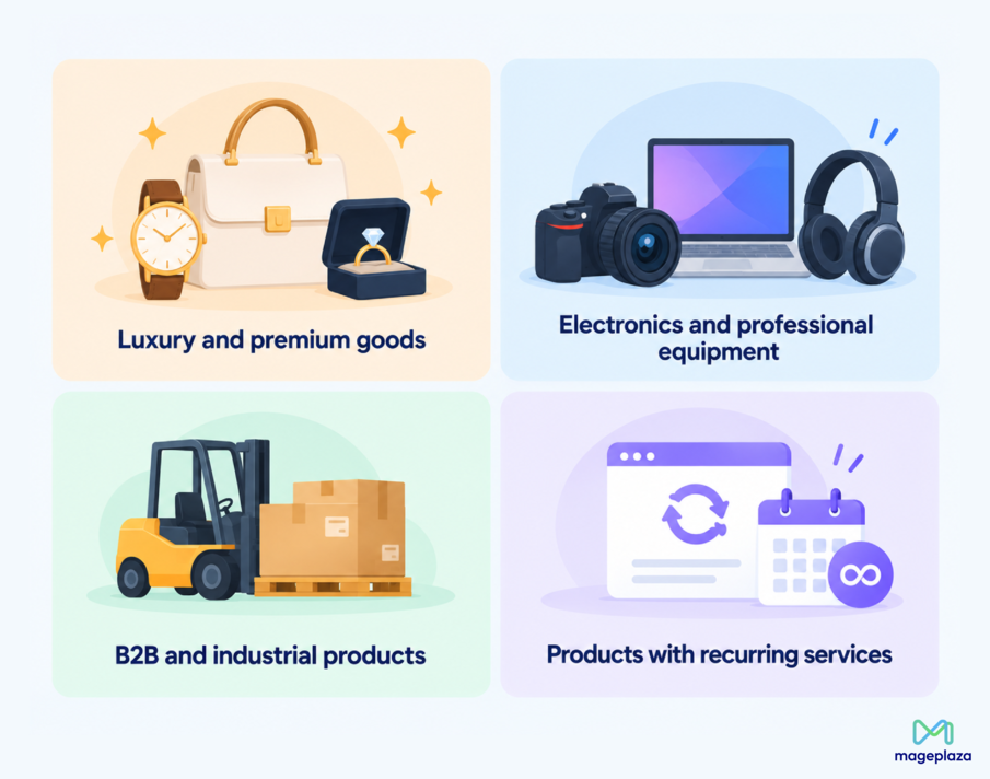 Is it right for your Magento store