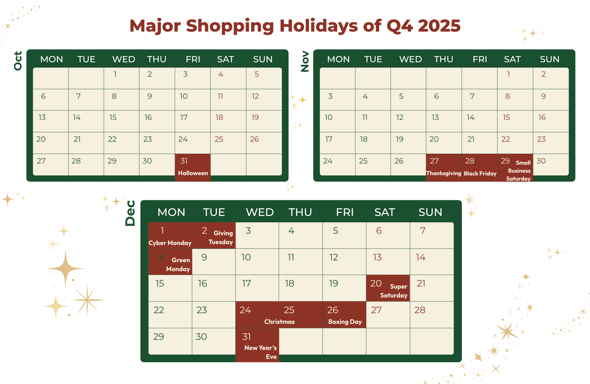 Major Shopping Holidays of Q4 2025