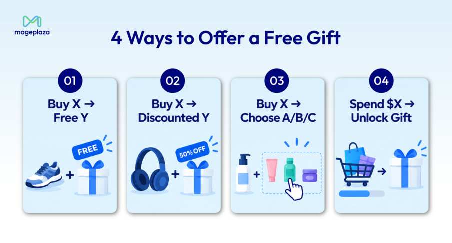 Four free gift ideas for Magento stores