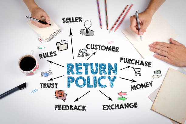 Set up return policy on Shopify