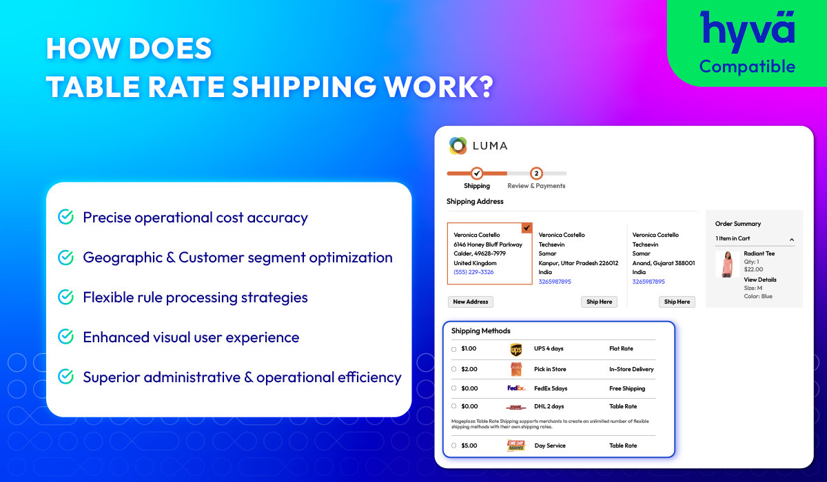 How Does Table Rate Shipping Work