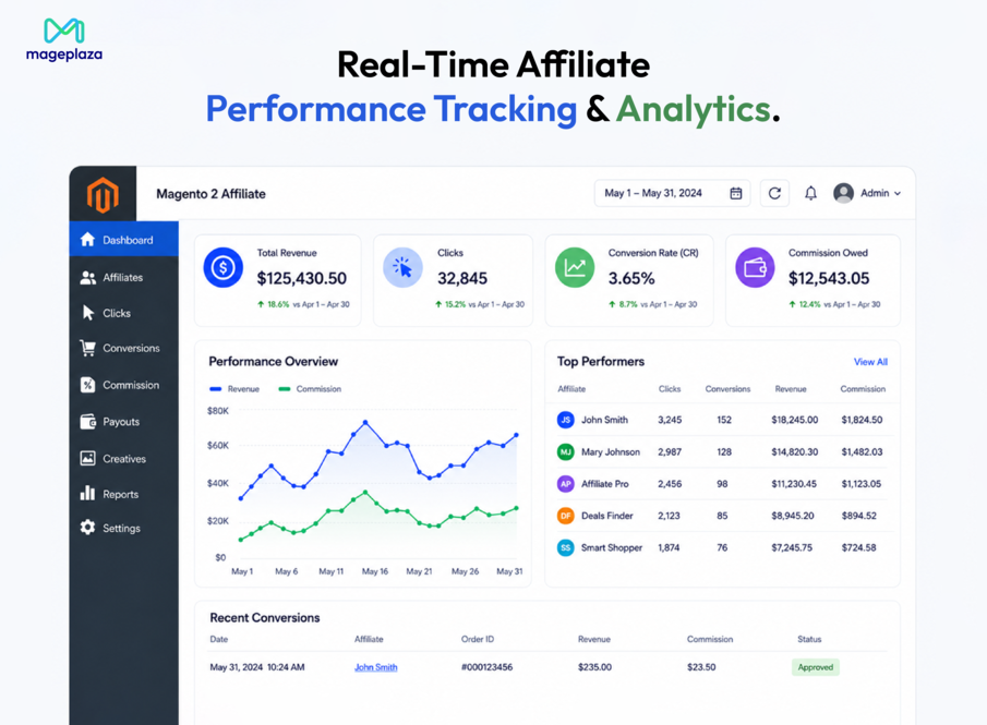 Easy to track and manage affiliate performance