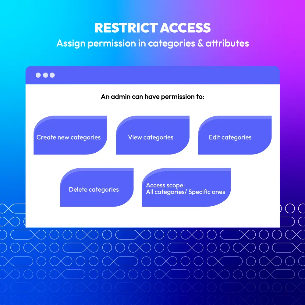 Admin Permissions image