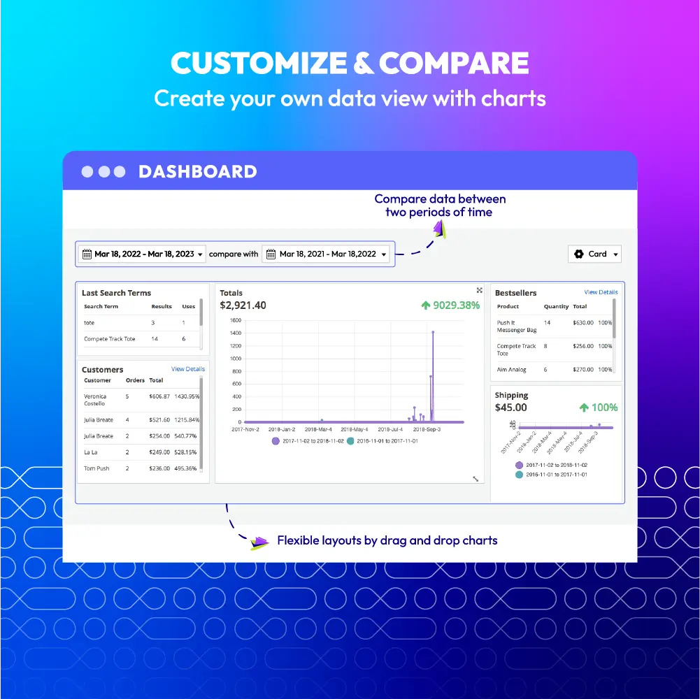 Advanced Reports image