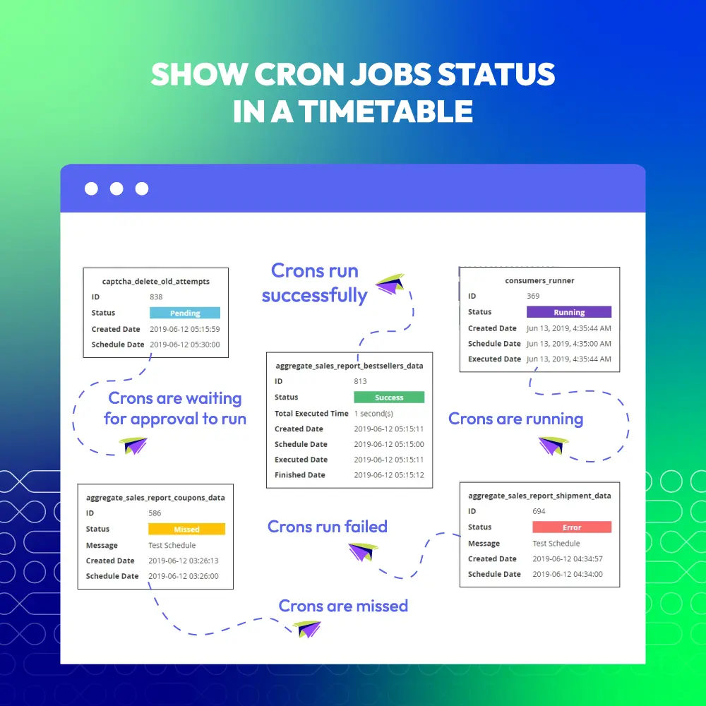 Cron Schedule image