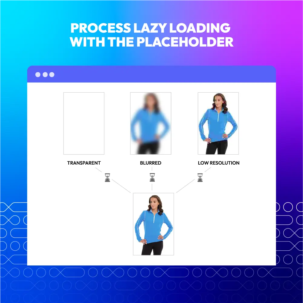 Lazy Loading image