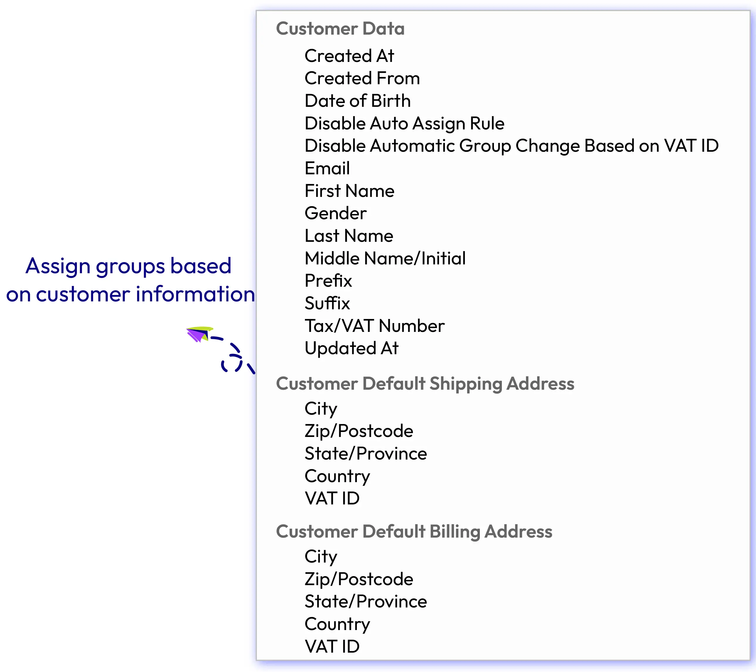 Magento 2 Assign customer groups based on customer attributes
