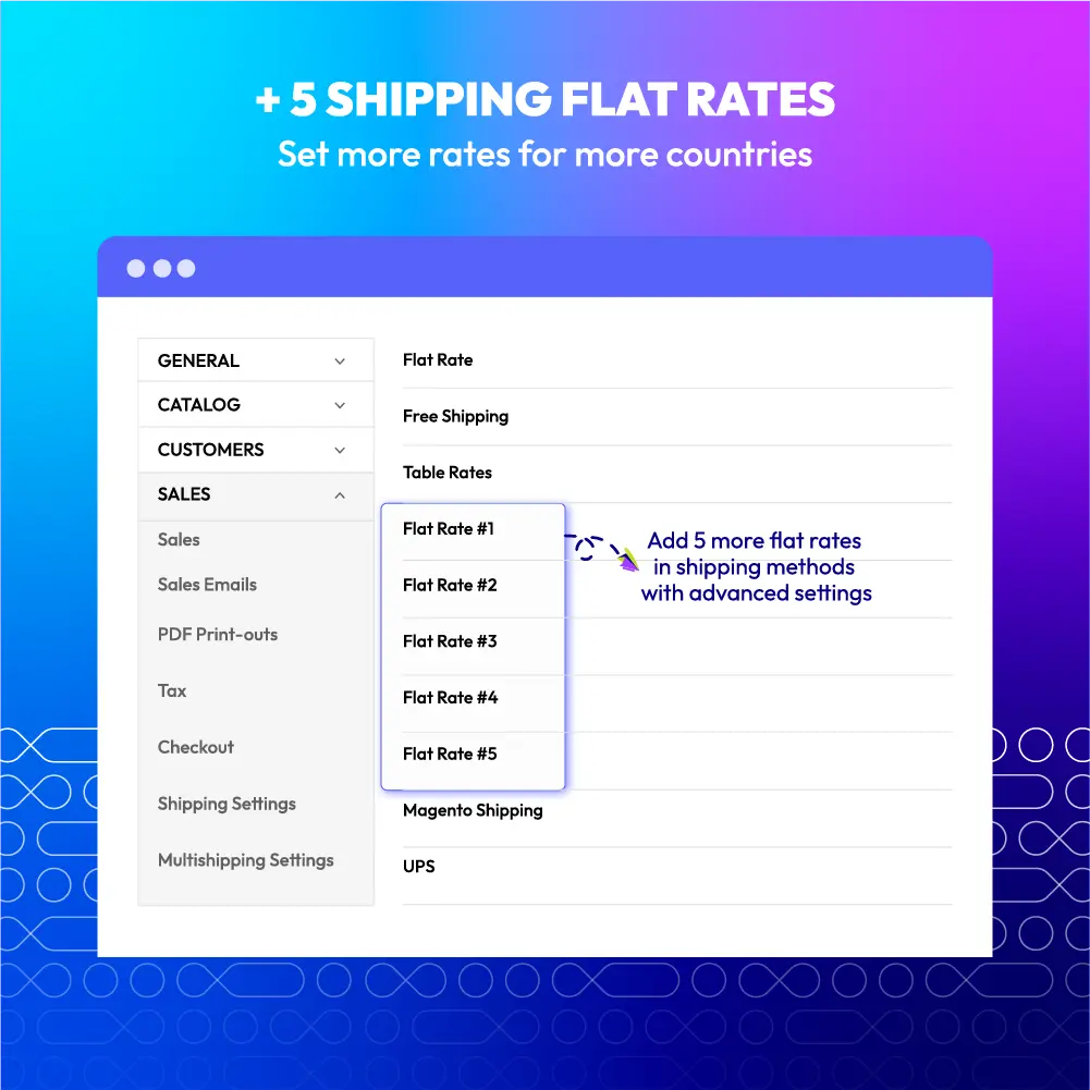 Multiple Shipping Flat Rates image