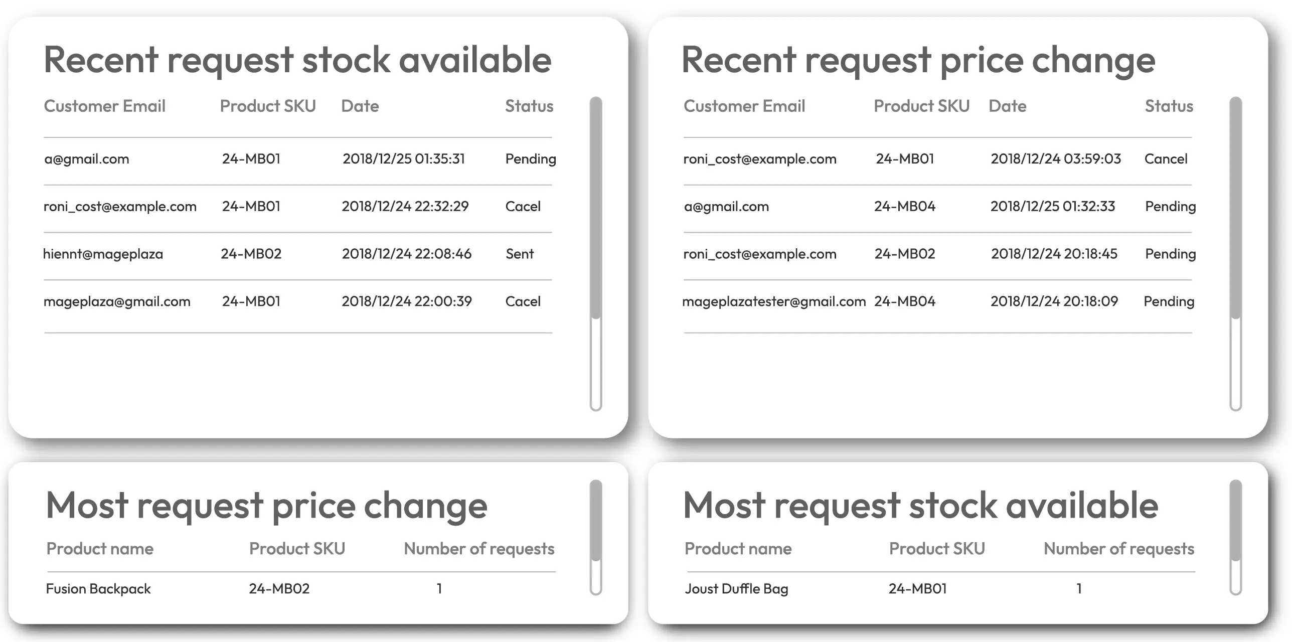 Data reports on product requests