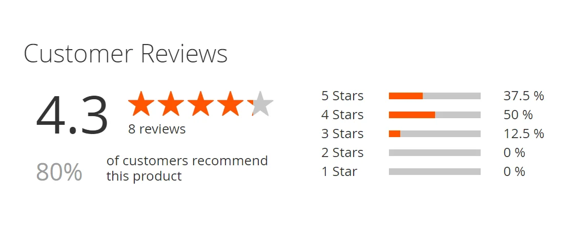 Magento 2 Product Reviews summary