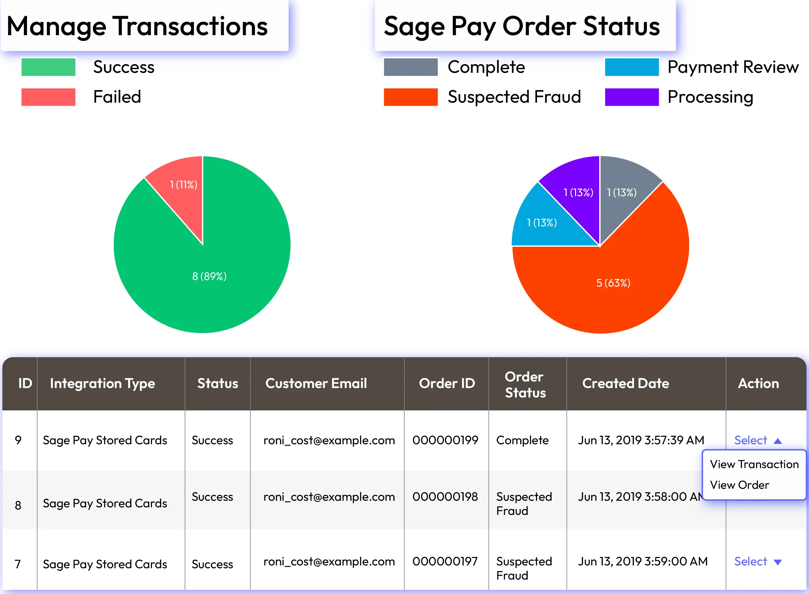 Magento 2 Manage SagePay transactions