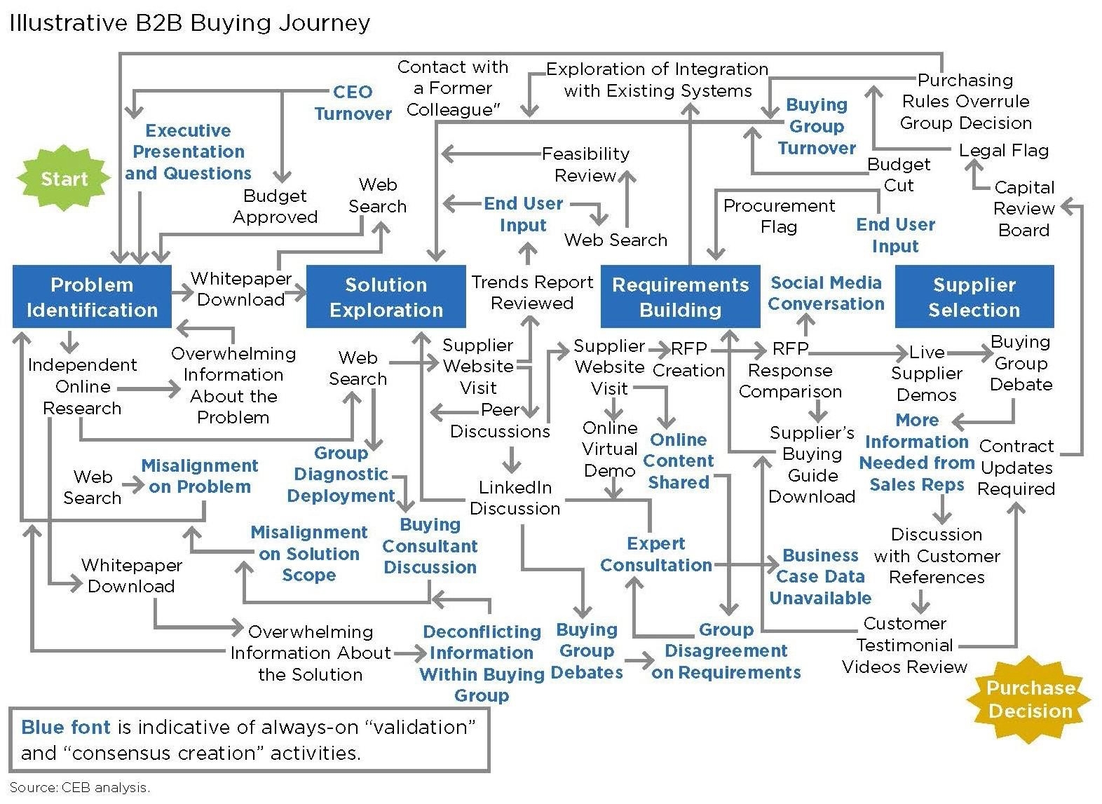 B2B ECommerce: Definition, Models, Trends & Examples (2023) – Mageplaza