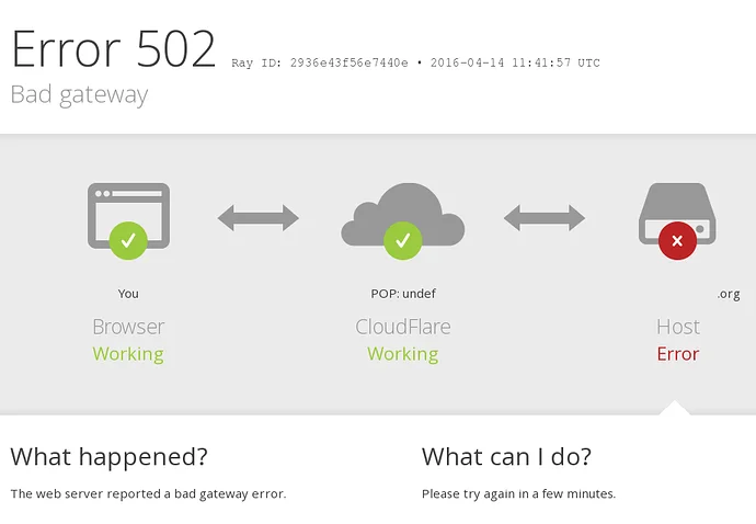 502 Bad Gateway - CloudFlare