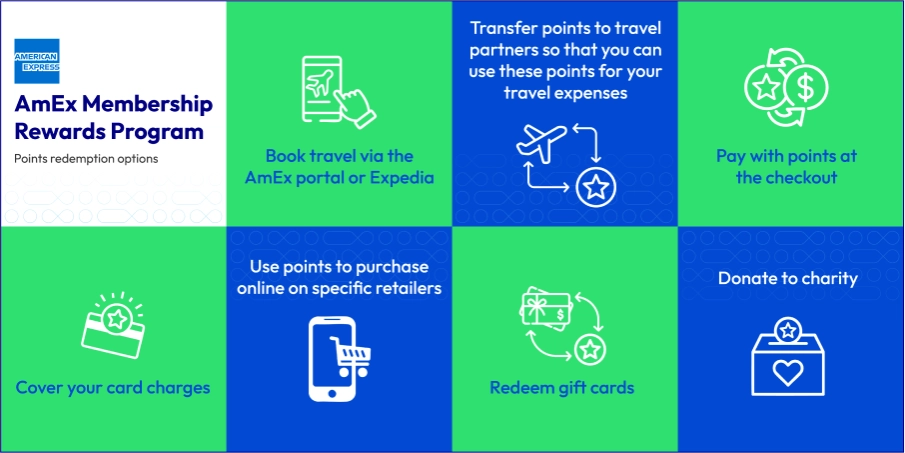 American Express loyalty program case study