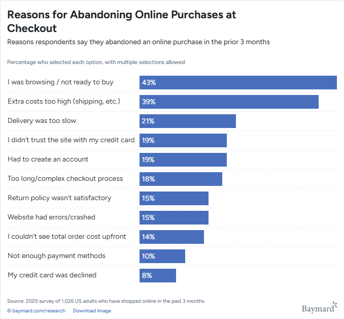 Top 5 Reasons Customers Abandon Carts