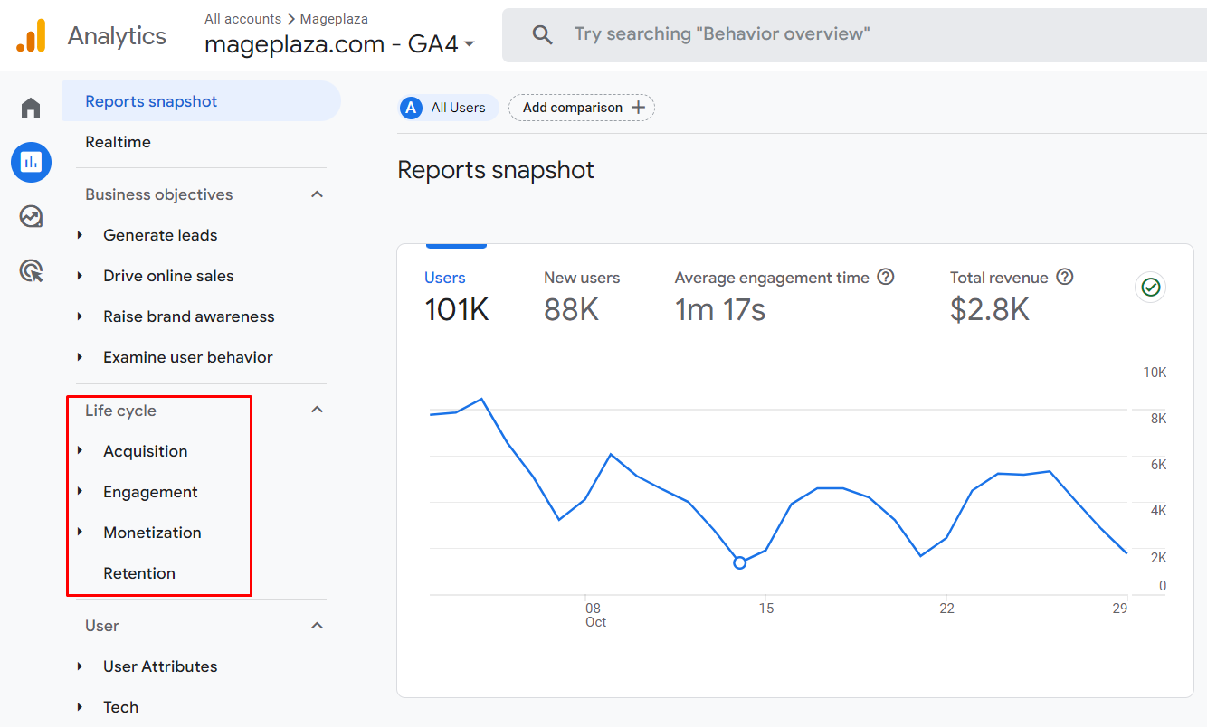 User engagement