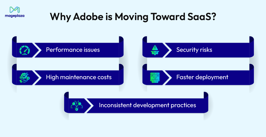 why-adobe-is-moving-toward-saas