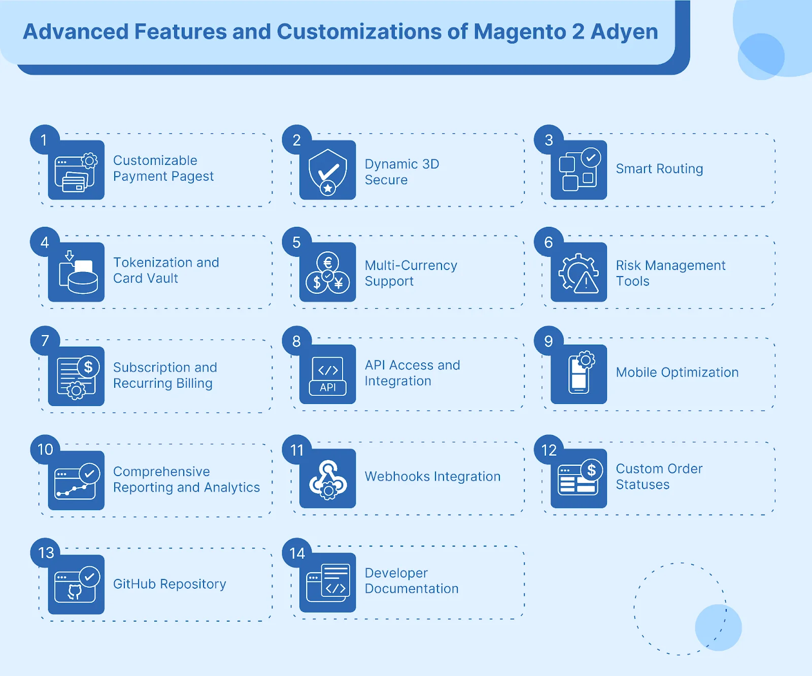 advanced-features-and-customization-magento-2-adyen
