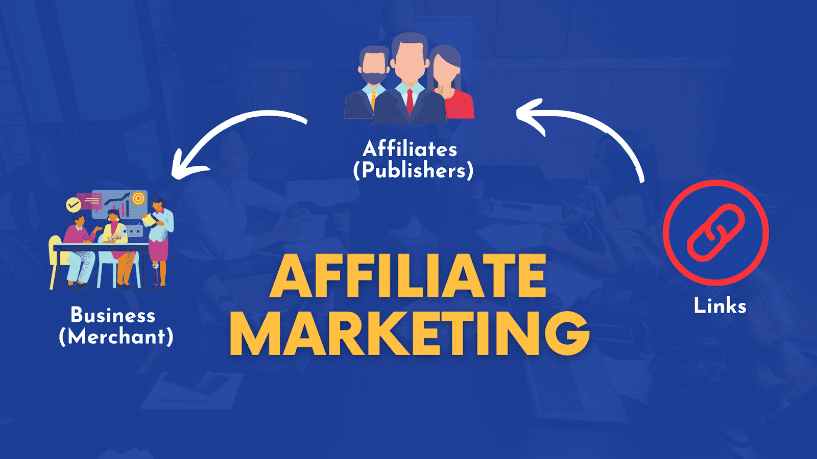 What is Affiliate Marketing