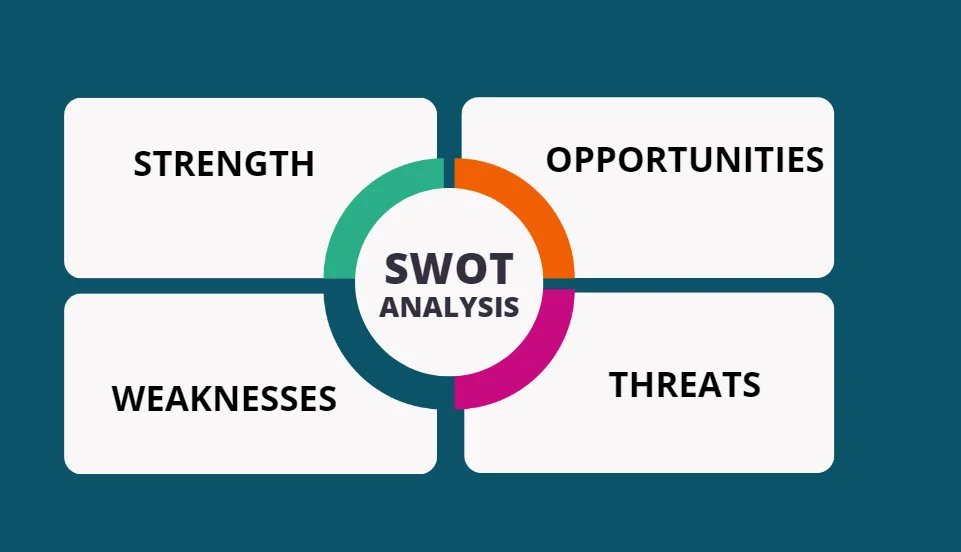 swot