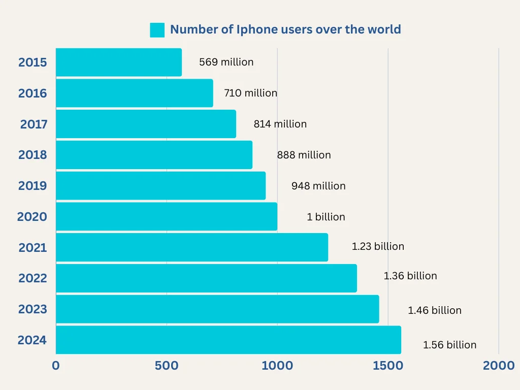 iphone-user-over-the-world