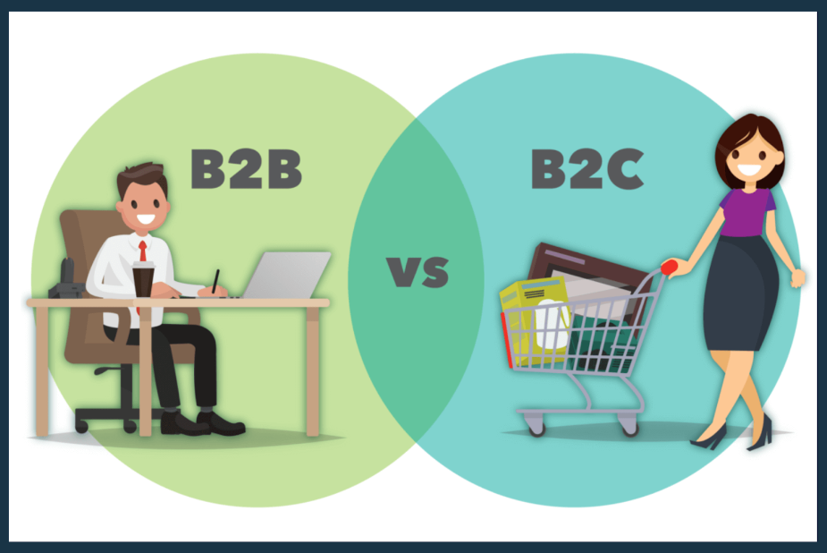 B2B and B2C have approaches to marketing and selling products or services