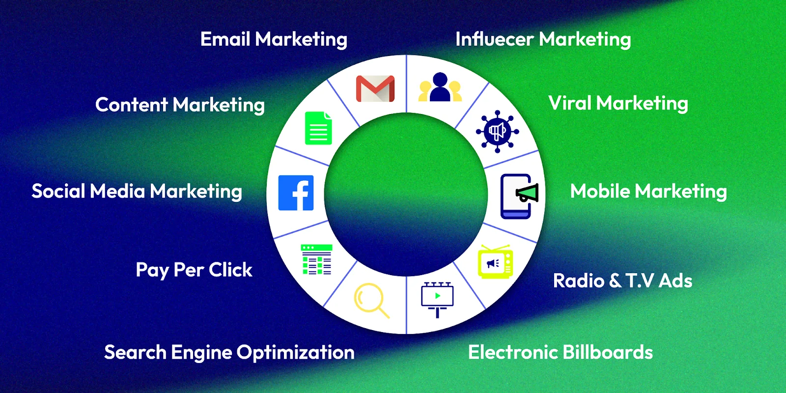 Types of digital marketing campaign
