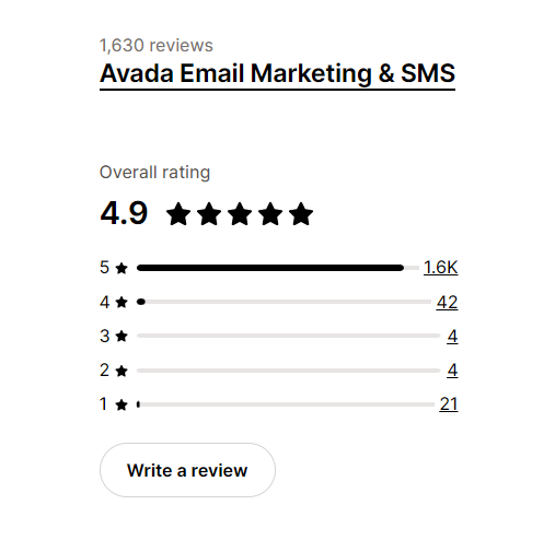 AVADA Email Marketing Rating