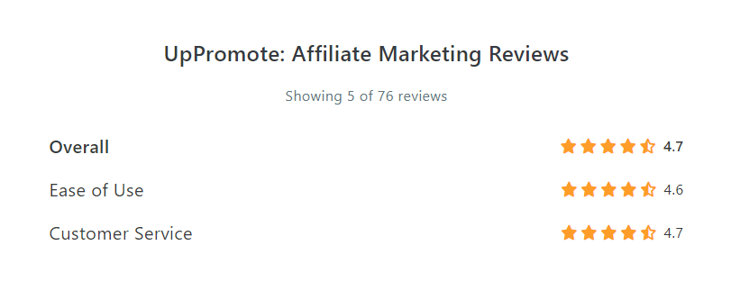 UpPromote Rating and Review
