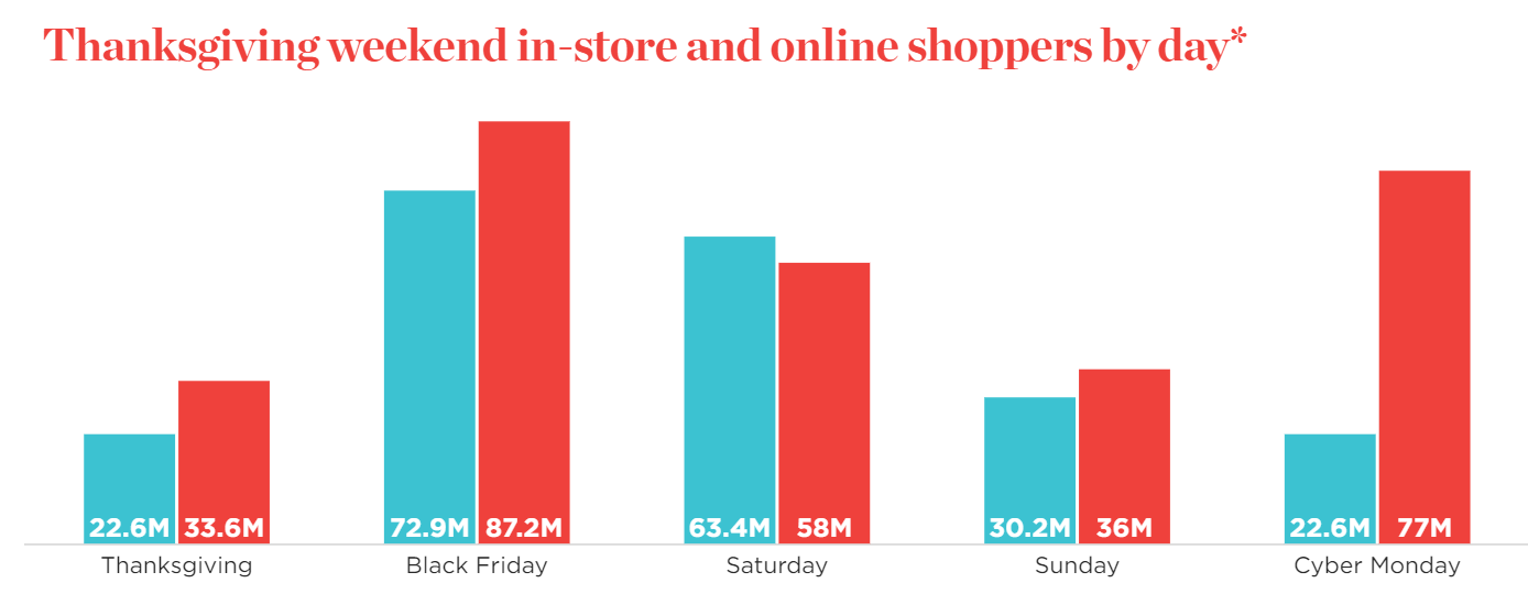 online shopper statistic