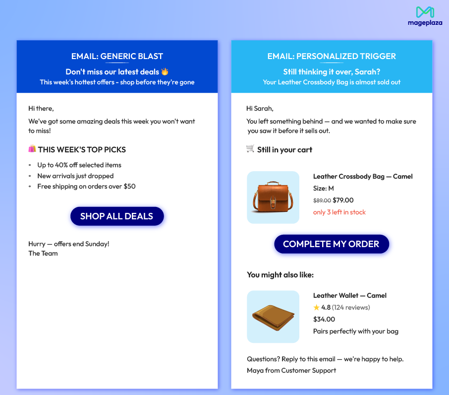 Personalized email marketing