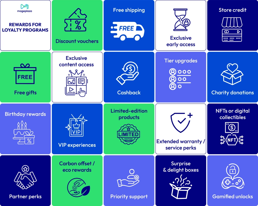 Common rewards for loyalty programs