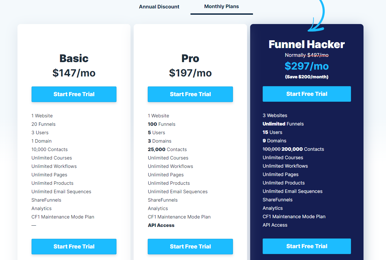 Clickfunnel Pricing for Monthly Billing