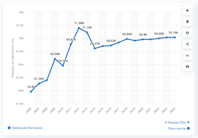 shopping-cart-abandonment-rate