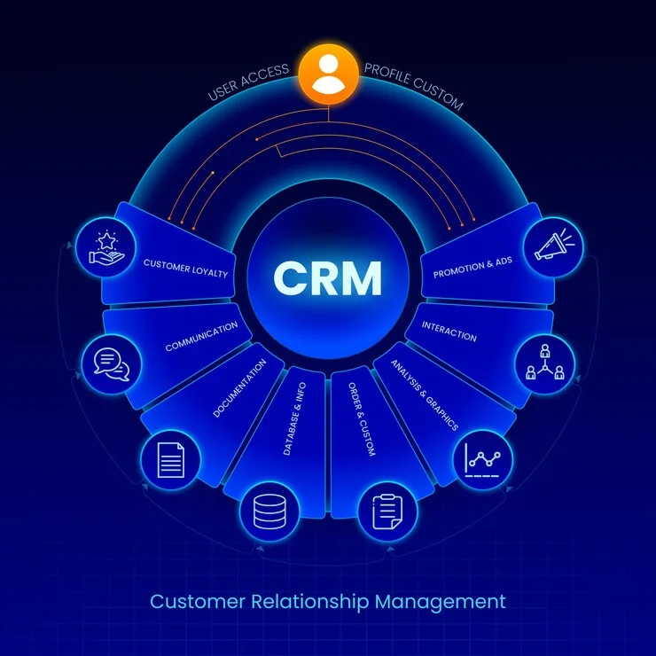 what-is-crm-integration
