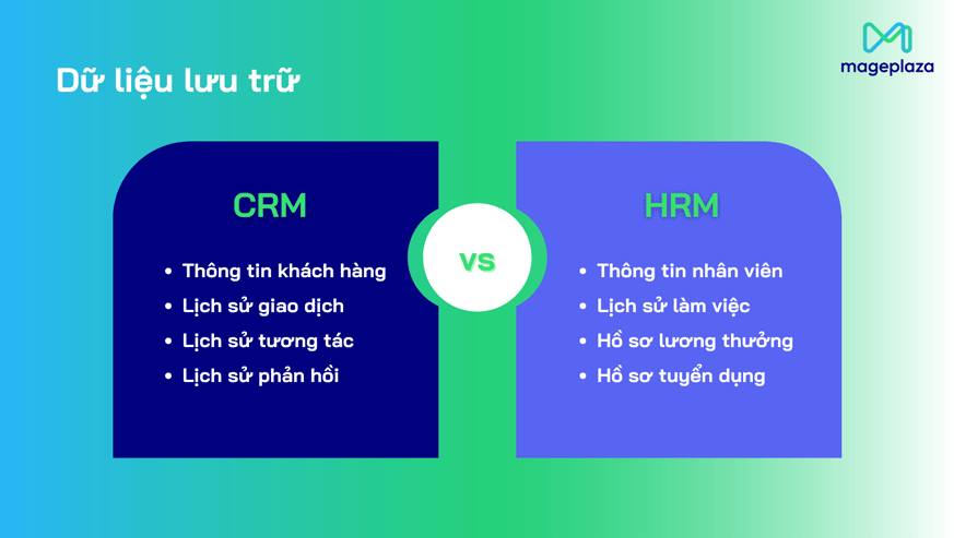 CRM và HRM lưu trữ các loại dữ liệu khác nhau