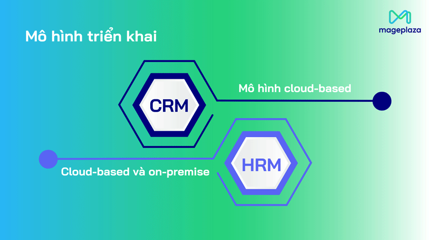 CRM và HRM thường được triển khai theo mô hình khác nhau