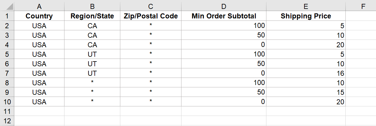 Example of how shipping rates can be set up in the CSV file